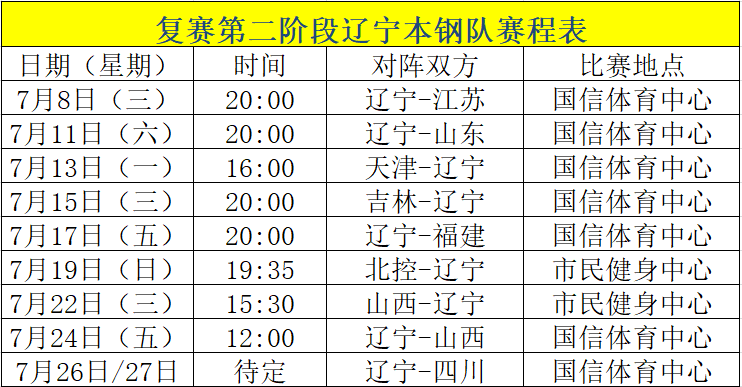 辽宁男篮CBA赛程公开，球队备战热身赛迎战一线豪强