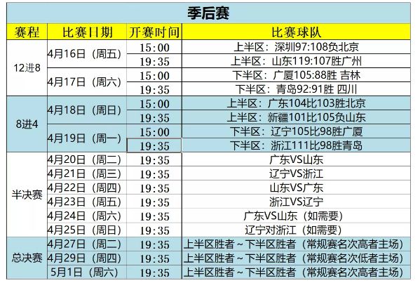 辽宁队CBA赛程公布，将挑战多支强队，球迷期待新赛季的表现