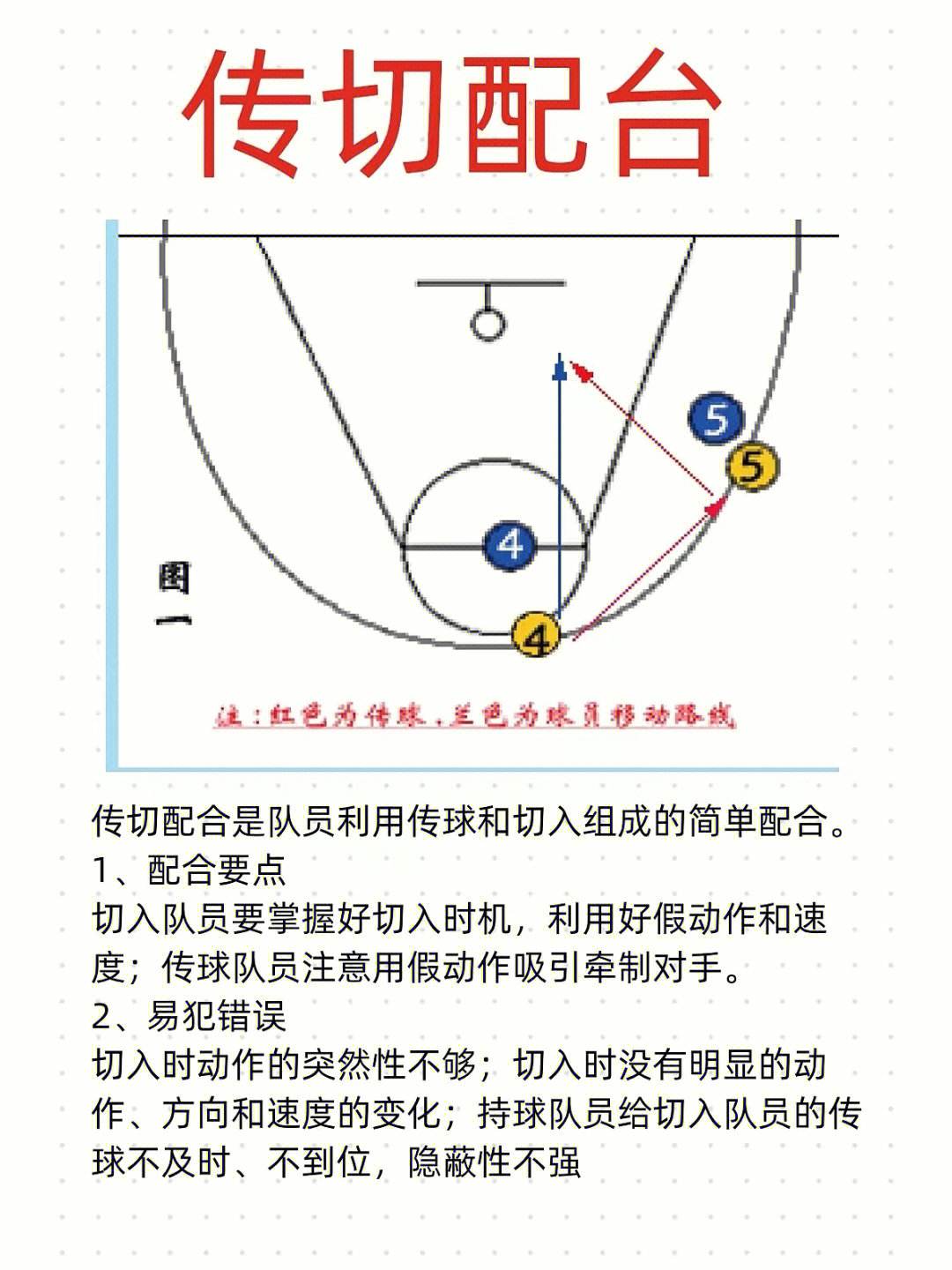 NBA球队重新调整战术阵容