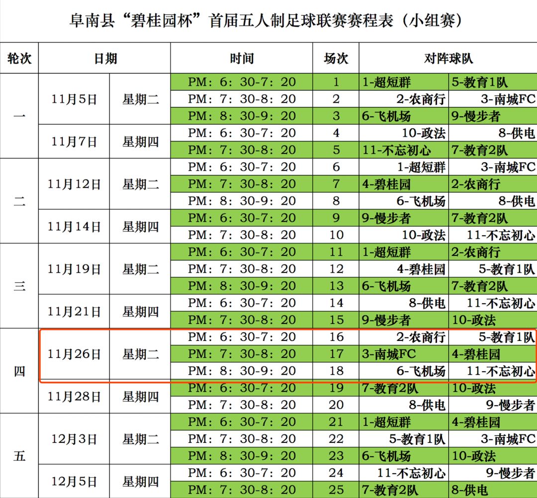 足球比赛成绩揭晓，球队晋级下一轮