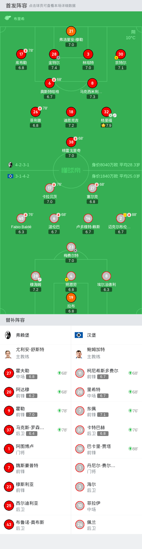 弗赖堡球员互动照片曝光:球队备战状态