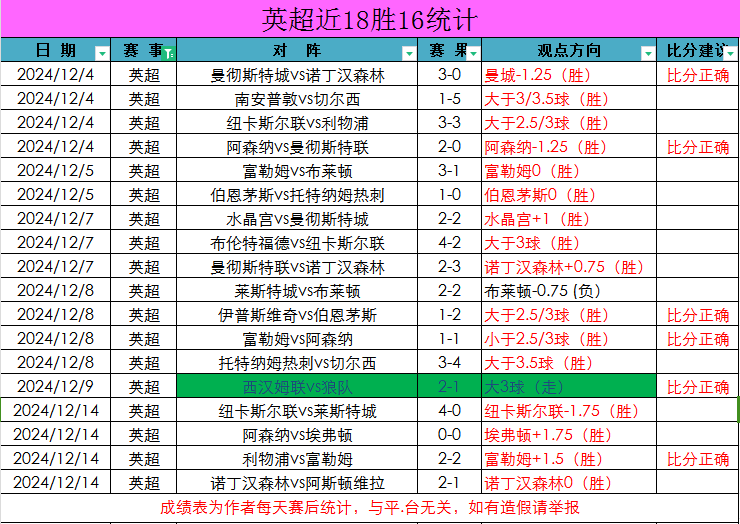 布莱顿主场击败对手，球队摆脱降级区