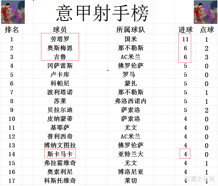 AC米兰努力追赶意甲积分榜异军突起