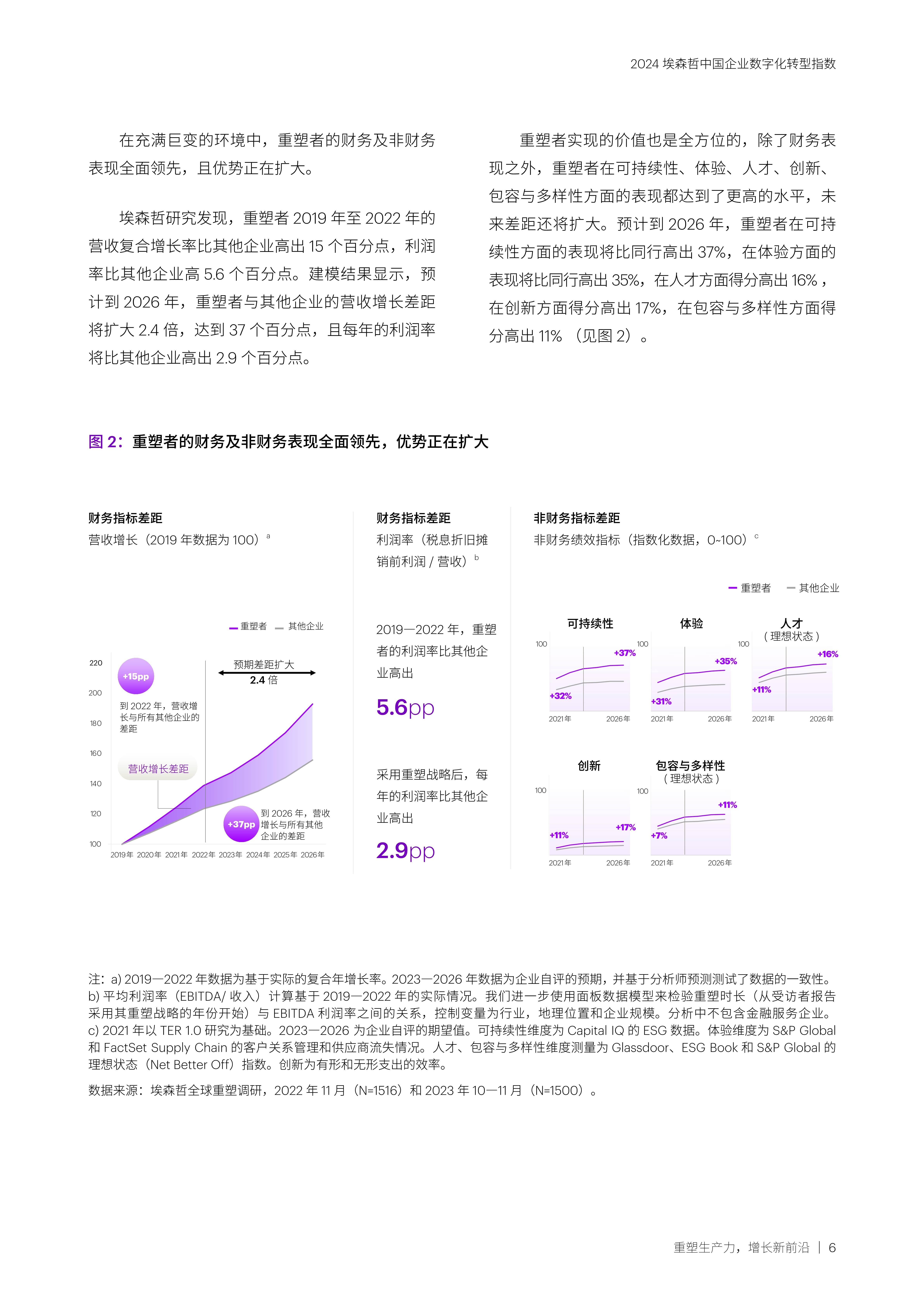 全球企业面临数字化转型挑战，应加快步伐