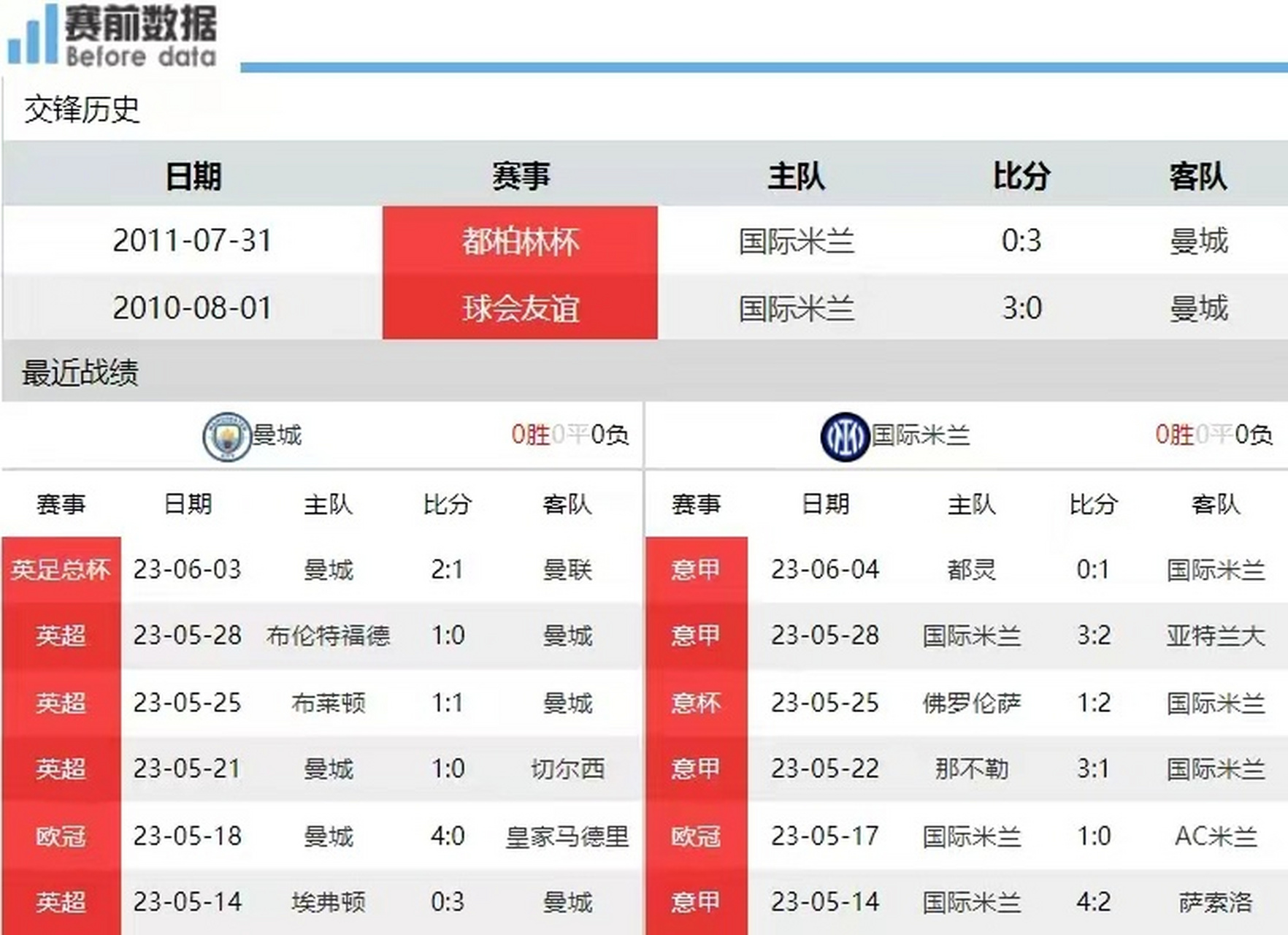 国际米兰重返第三，冲击下赛季欧冠席位