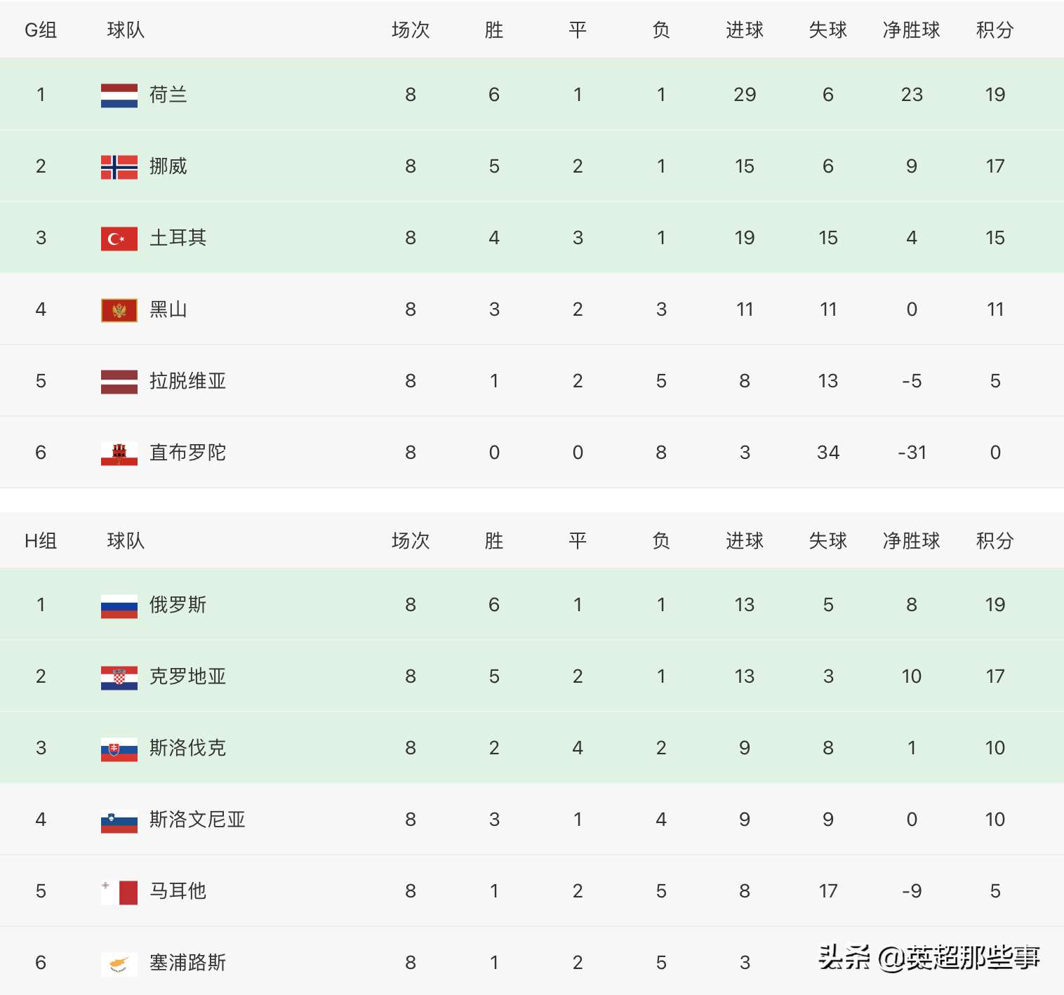 德国队大胜法国，积累积分