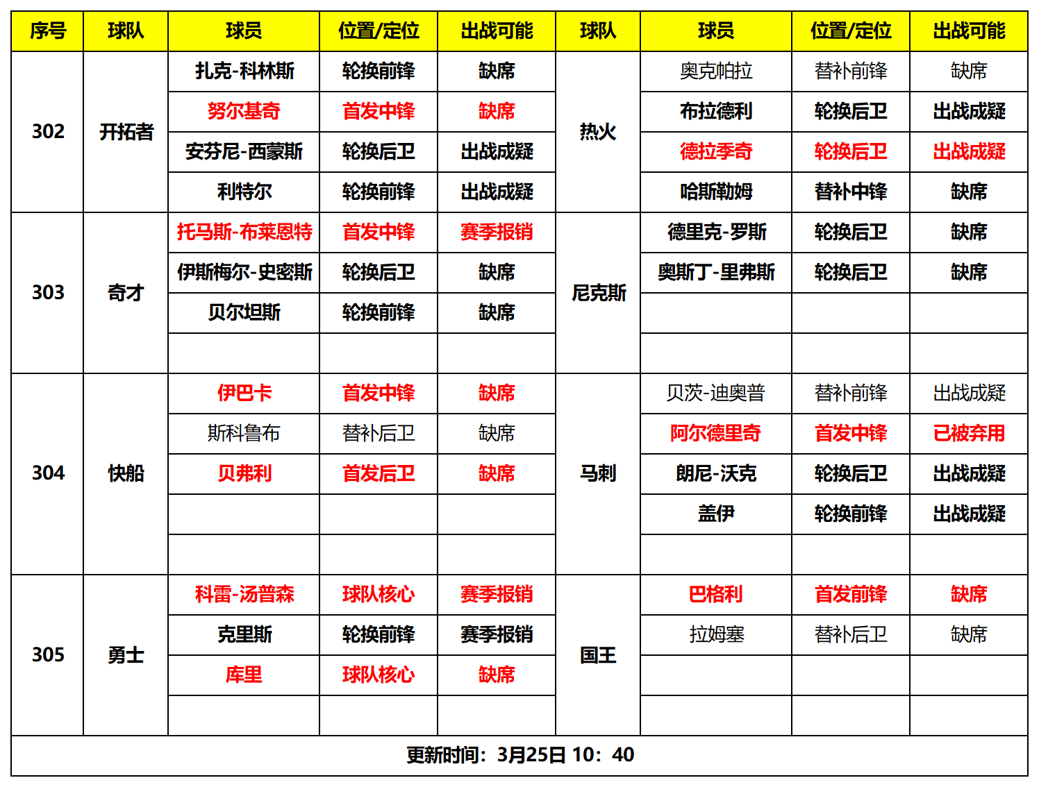 深圳赢球晋级江苏锁定八强成疑